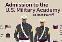US Service Academies