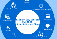 Fairborn Restart Plan logo